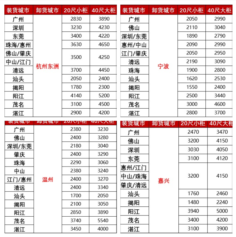 涨价，，2月下旬广东各都会到浙江宁波、、温州、、嘉兴海运报价如下