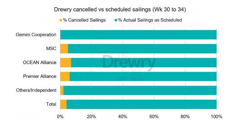 全球海运航线分化加剧，，，：斤蕴炎韬Ｔ思巯滦