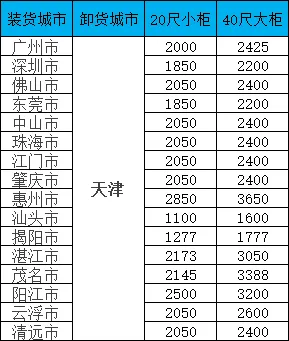 海运价钱一览表|广东-天津双向海运报价一览，，20/40尺柜价钱全果真