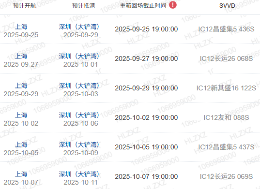 什么是船期、船名/航次、航线？？